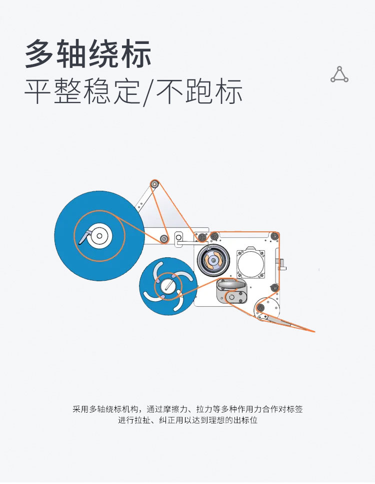 平面貼標(biāo)機頭